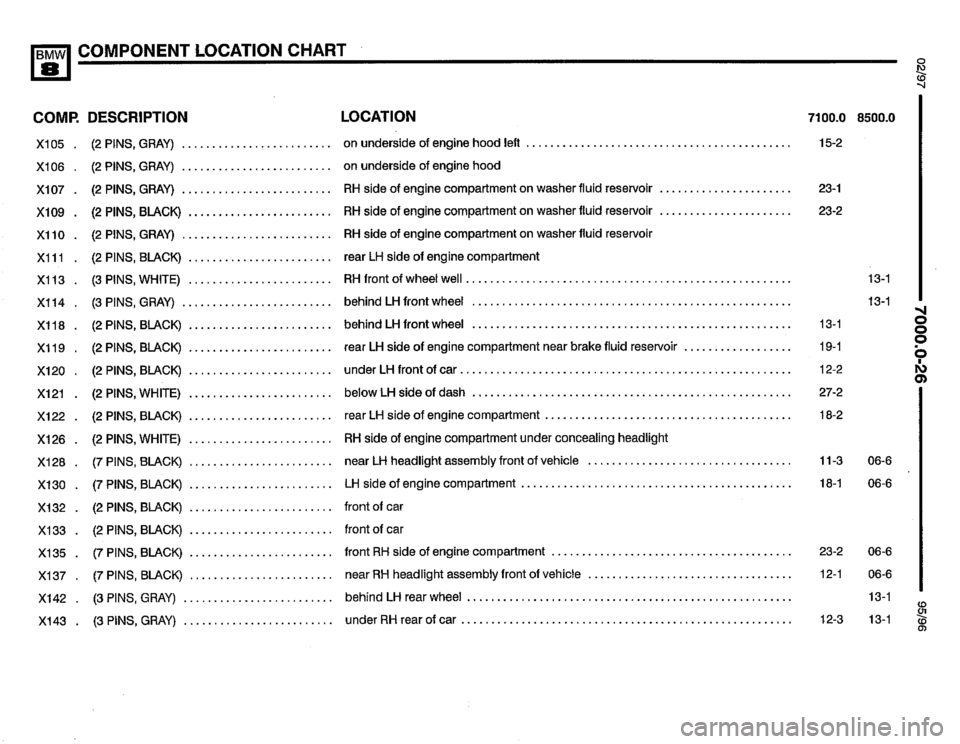 BMW 850ci 1995 E31 Electrical Troubleshooting Manual BMW 850ci 1995 E31 Electrical Troubleshooting Manual