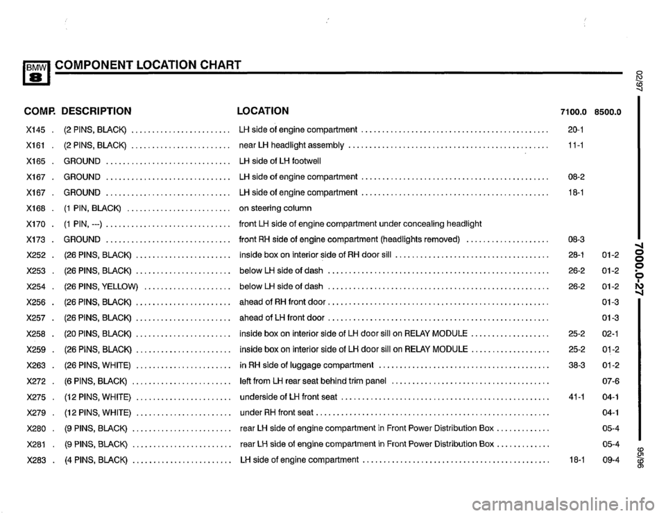 BMW 850ci 1995 E31 Electrical Troubleshooting Manual BMW 850ci 1995 E31 Electrical Troubleshooting Manual