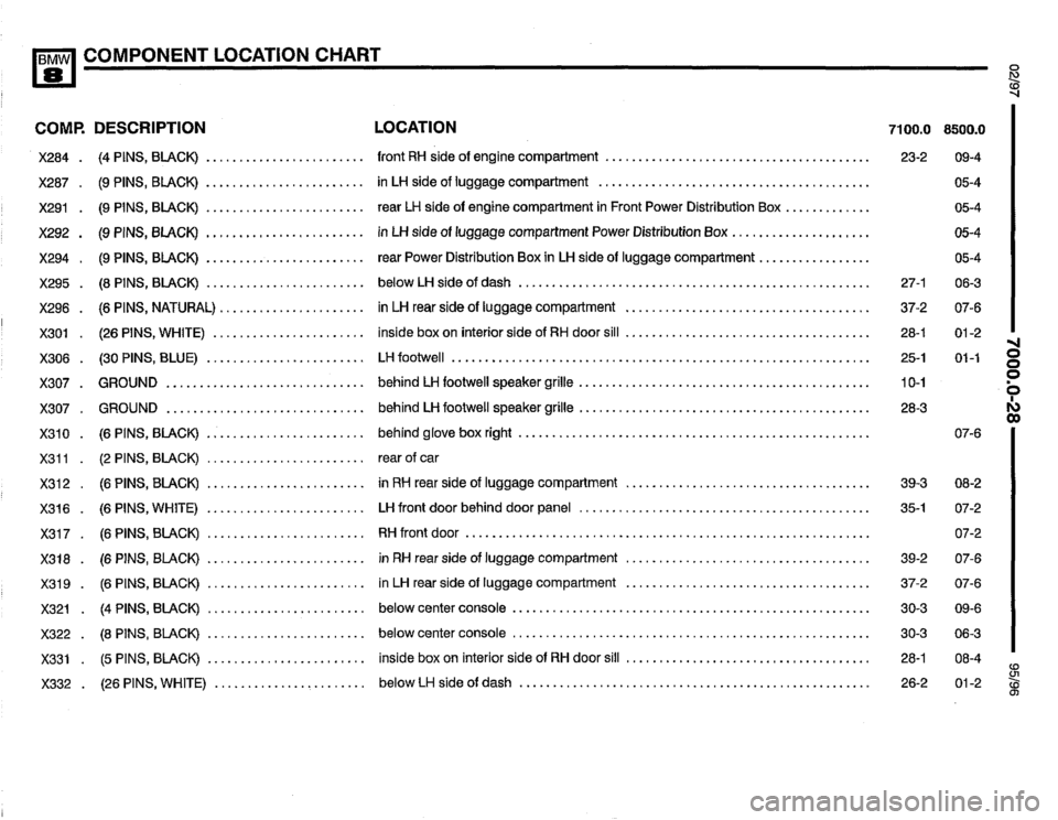 BMW 850ci 1995 E31 Electrical Troubleshooting Manual BMW 850ci 1995 E31 Electrical Troubleshooting Manual