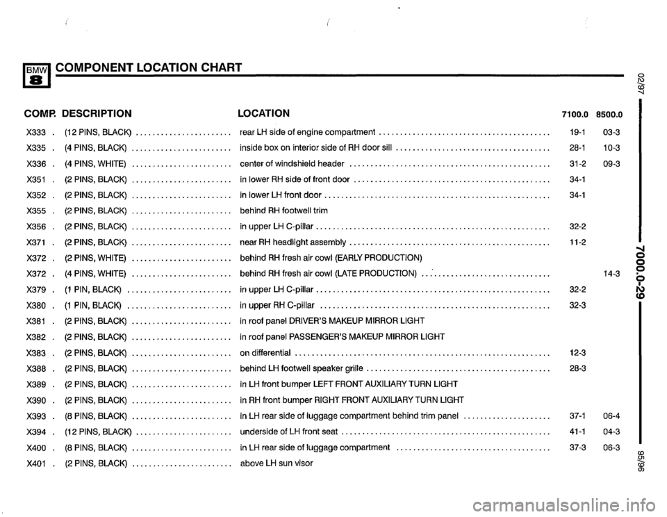 BMW 850ci 1995 E31 Electrical Troubleshooting Manual BMW 850ci 1995 E31 Electrical Troubleshooting Manual