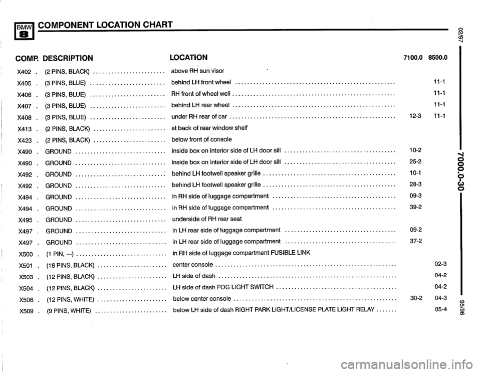 BMW 850ci 1995 E31 Electrical Troubleshooting Manual BMW 850ci 1995 E31 Electrical Troubleshooting Manual
