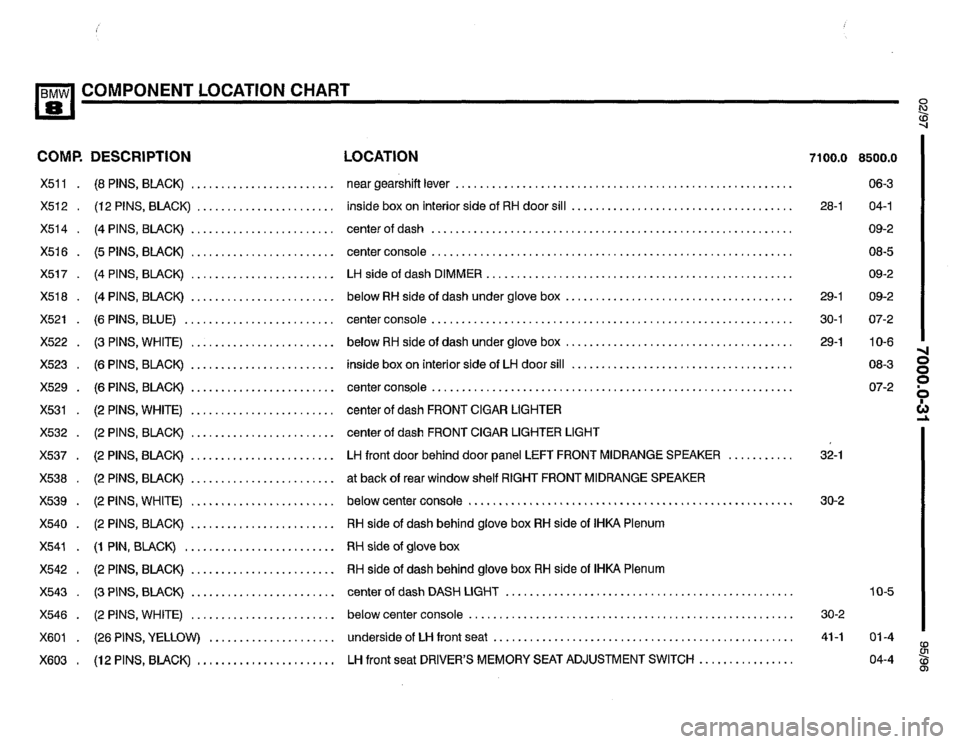 BMW 850ci 1995 E31 Electrical Troubleshooting Manual BMW 850ci 1995 E31 Electrical Troubleshooting Manual