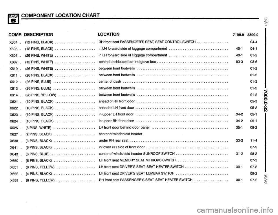 BMW 850ci 1995 E31 Electrical Troubleshooting Manual BMW 850ci 1995 E31 Electrical Troubleshooting Manual