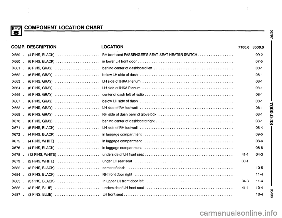 BMW 850ci 1995 E31 Electrical Troubleshooting Manual BMW 850ci 1995 E31 Electrical Troubleshooting Manual