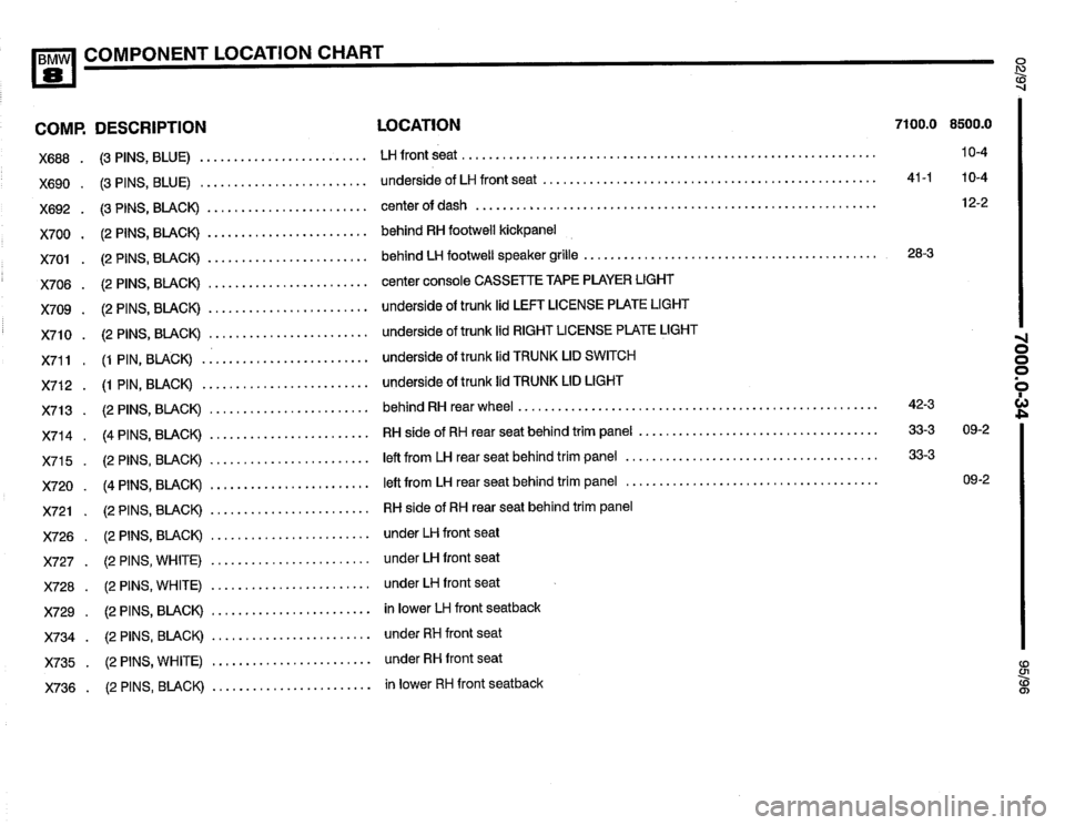 BMW 850ci 1995 E31 Electrical Troubleshooting Manual BMW 850ci 1995 E31 Electrical Troubleshooting Manual