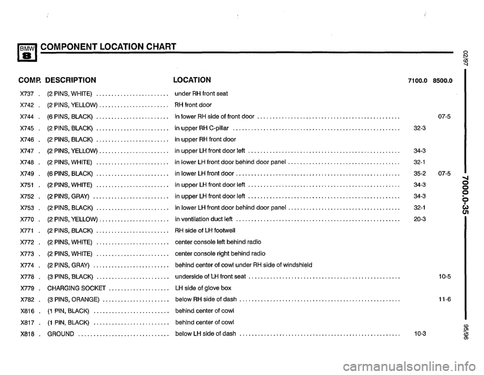 BMW 850ci 1995 E31 Electrical Troubleshooting Manual BMW 850ci 1995 E31 Electrical Troubleshooting Manual
