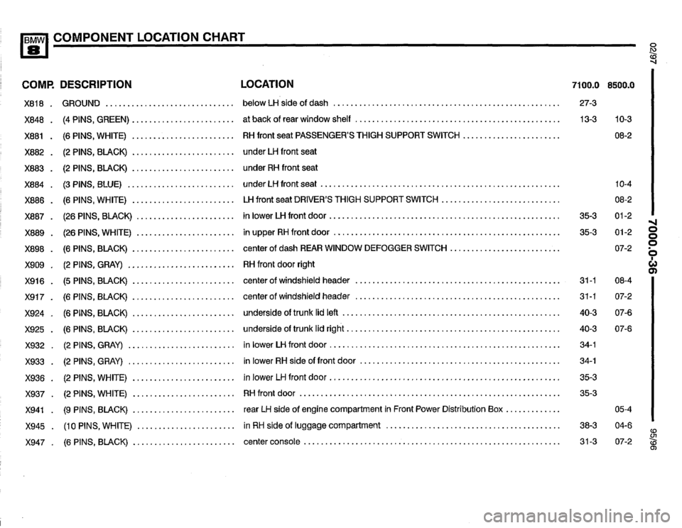 BMW 850ci 1995 E31 Electrical Troubleshooting Manual BMW 850ci 1995 E31 Electrical Troubleshooting Manual