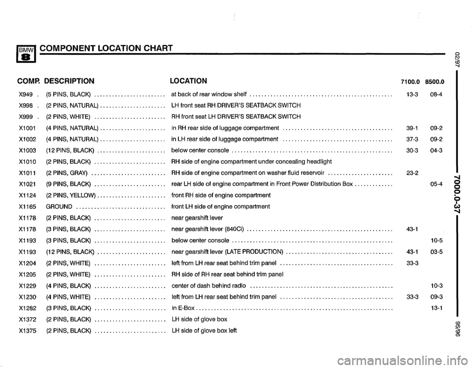 BMW 850ci 1995 E31 Electrical Troubleshooting Manual BMW 850ci 1995 E31 Electrical Troubleshooting Manual