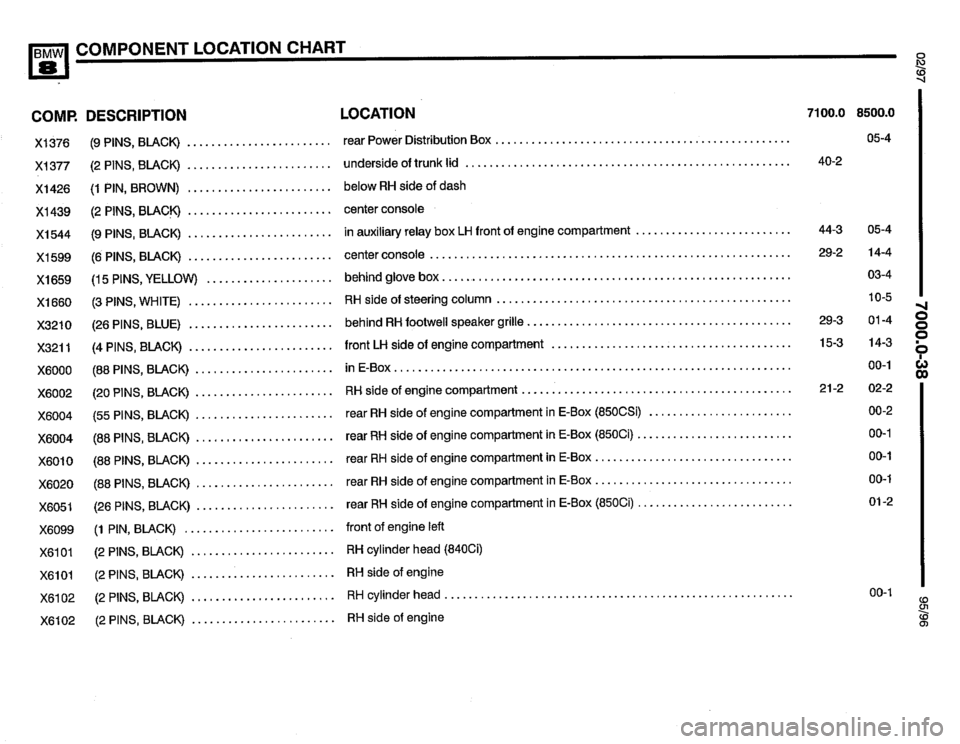 BMW 850ci 1995 E31 Electrical Troubleshooting Manual BMW 850ci 1995 E31 Electrical Troubleshooting Manual