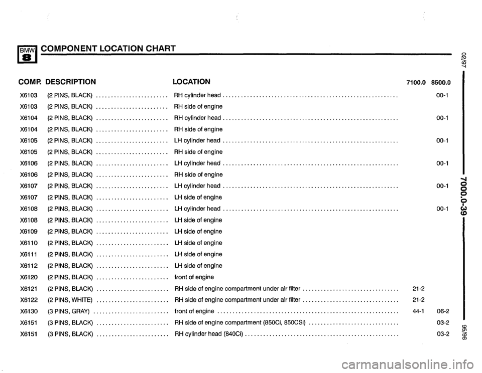 BMW 850ci 1995 E31 Electrical Troubleshooting Manual BMW 850ci 1995 E31 Electrical Troubleshooting Manual