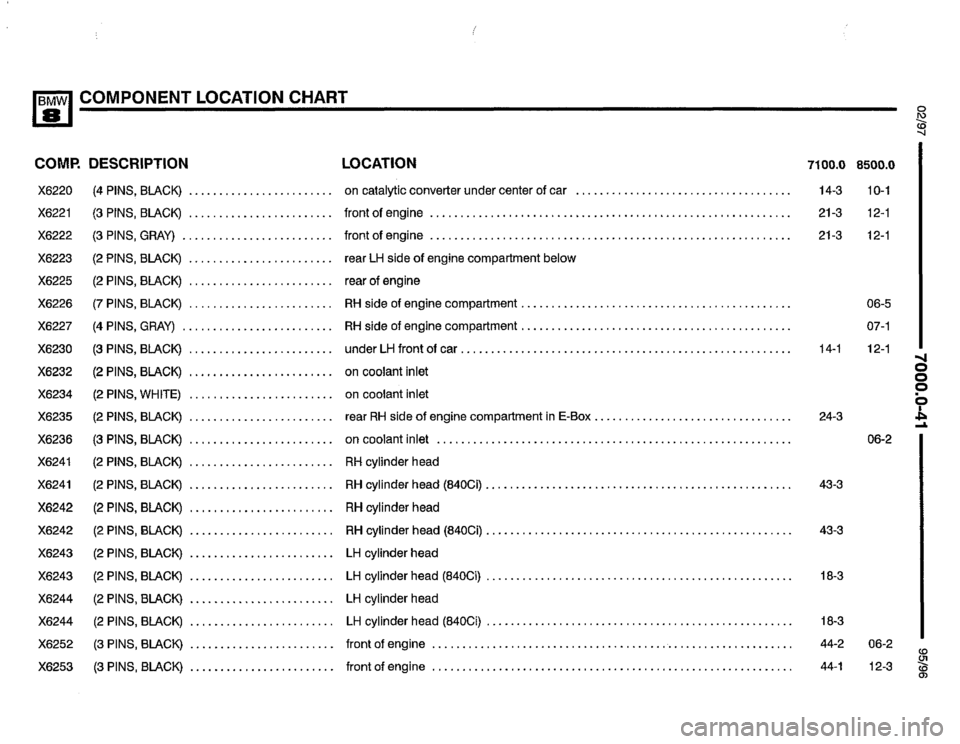 BMW 850ci 1995 E31 Electrical Troubleshooting Manual BMW 850ci 1995 E31 Electrical Troubleshooting Manual