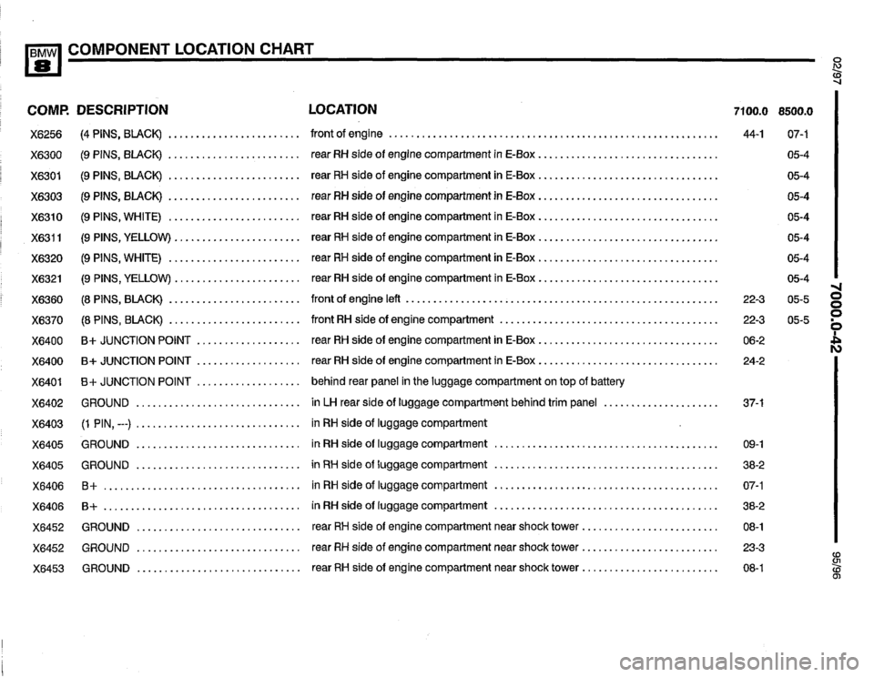 BMW 850ci 1995 E31 Electrical Troubleshooting Manual BMW 850ci 1995 E31 Electrical Troubleshooting Manual