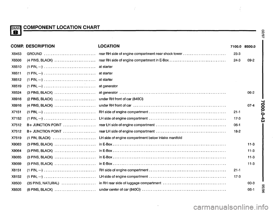 BMW 850ci 1995 E31 Electrical Troubleshooting Manual BMW 850ci 1995 E31 Electrical Troubleshooting Manual