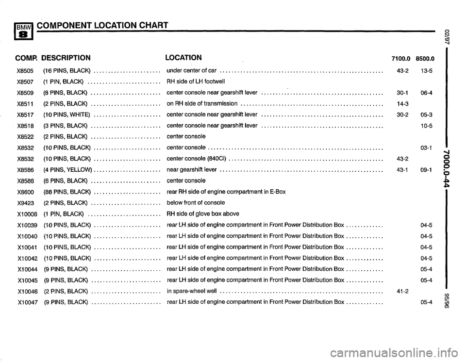 BMW 850ci 1995 E31 Electrical Troubleshooting Manual BMW 850ci 1995 E31 Electrical Troubleshooting Manual