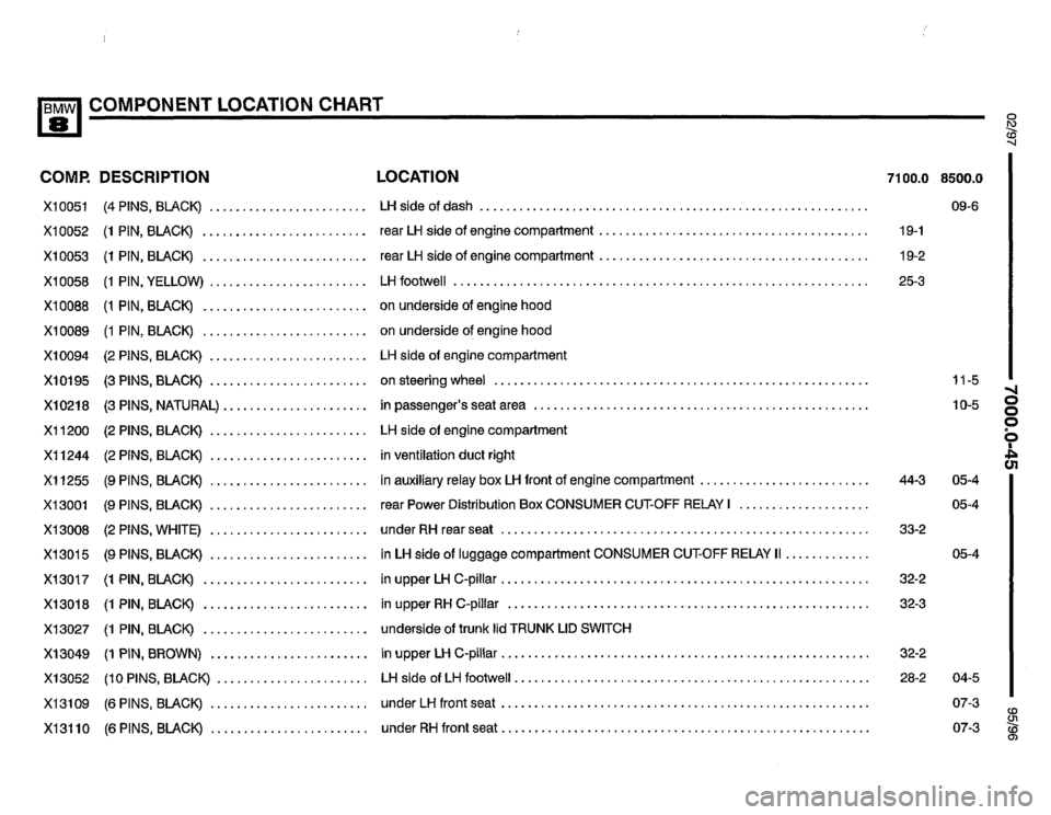 BMW 850ci 1995 E31 Electrical Troubleshooting Manual BMW 850ci 1995 E31 Electrical Troubleshooting Manual
