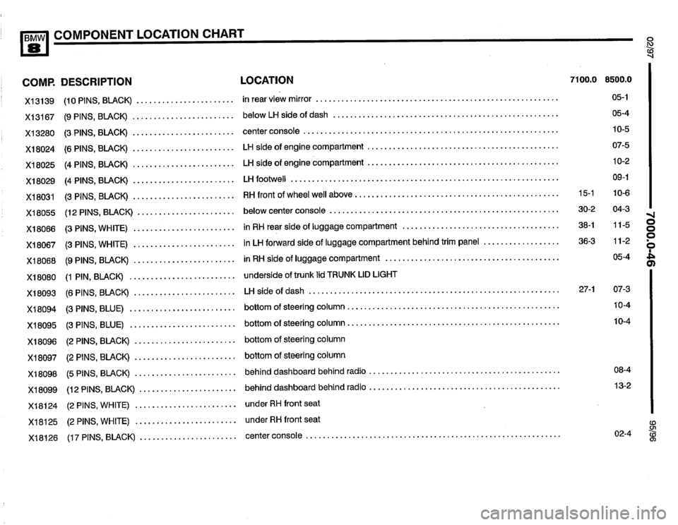 BMW 850ci 1995 E31 Electrical Troubleshooting Manual BMW 850ci 1995 E31 Electrical Troubleshooting Manual