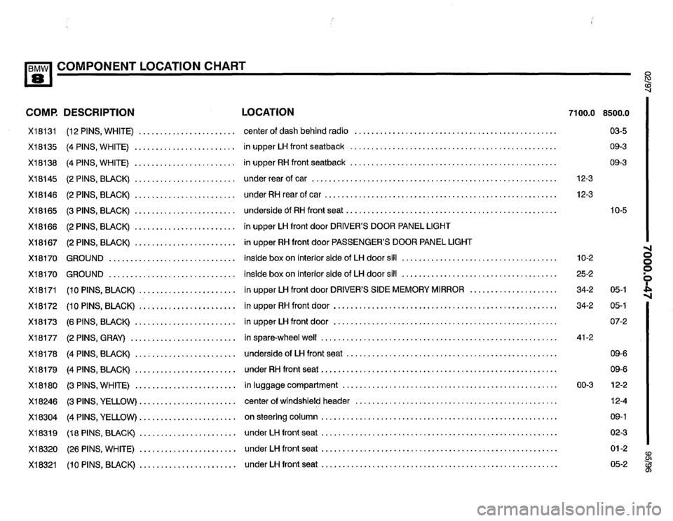 BMW 850ci 1995 E31 Electrical Troubleshooting Manual BMW 850ci 1995 E31 Electrical Troubleshooting Manual