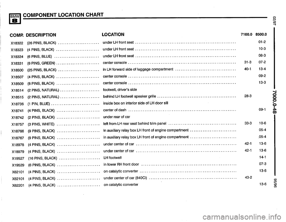 BMW 850ci 1995 E31 Electrical Troubleshooting Manual BMW 850ci 1995 E31 Electrical Troubleshooting Manual