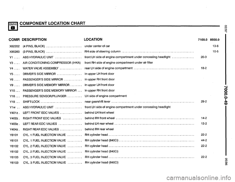 BMW 850ci 1995 E31 Electrical Troubleshooting Manual BMW 850ci 1995 E31 Electrical Troubleshooting Manual