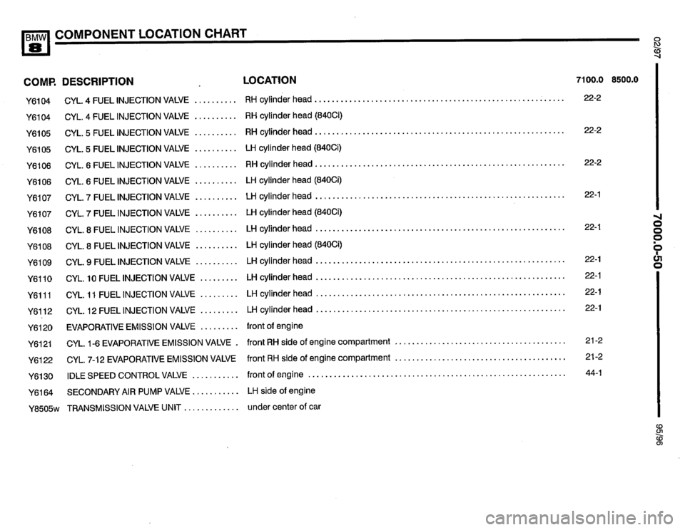 BMW 850ci 1995 E31 Electrical Troubleshooting Manual BMW 850ci 1995 E31 Electrical Troubleshooting Manual