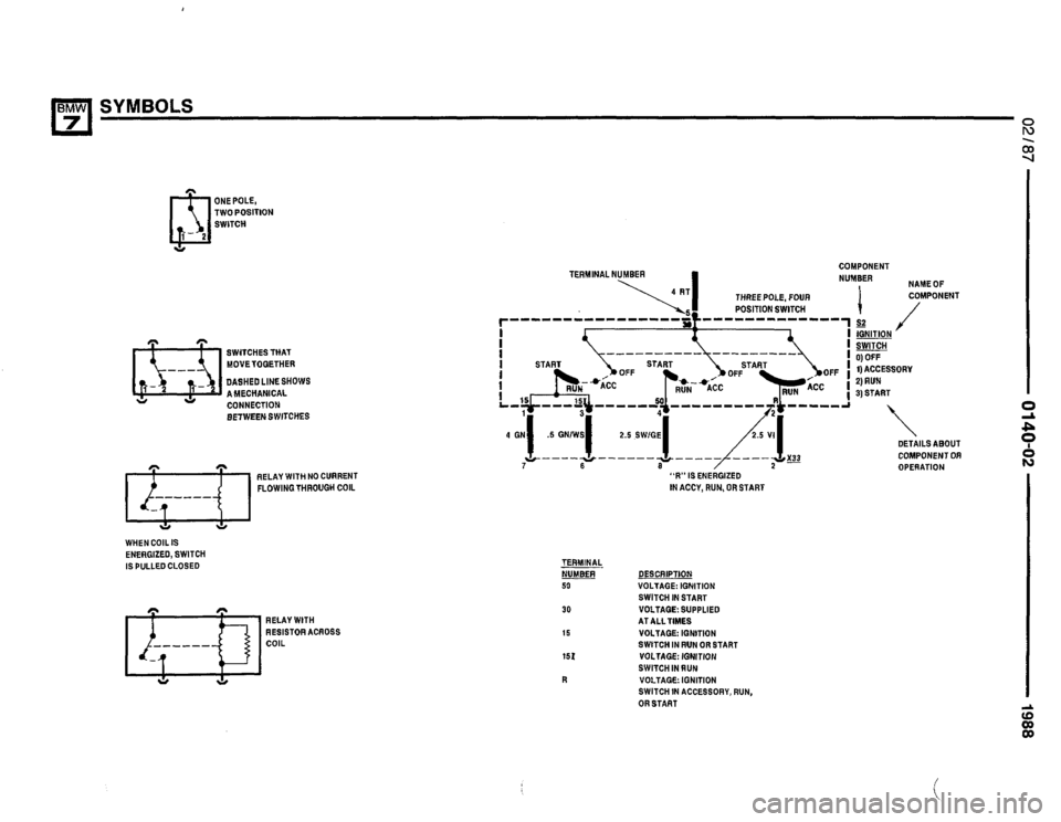 BMW 735i 1987 E32 Electrical Troubleshooting Manual BMW 735i 1987 E32 Electrical Troubleshooting Manual