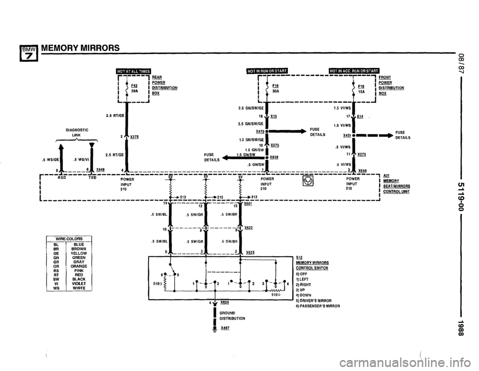 BMW 735i 1987 E32 Electrical Troubleshooting Manual BMW 735i 1987 E32 Electrical Troubleshooting Manual