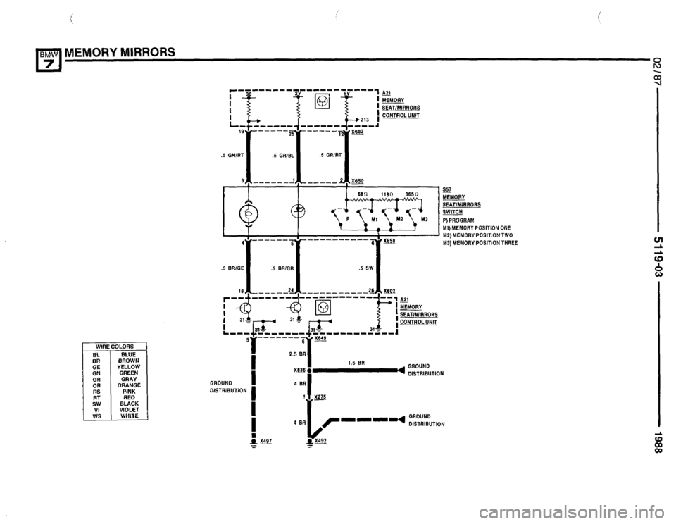 BMW 735i 1987 E32 Electrical Troubleshooting Manual BMW 735i 1987 E32 Electrical Troubleshooting Manual