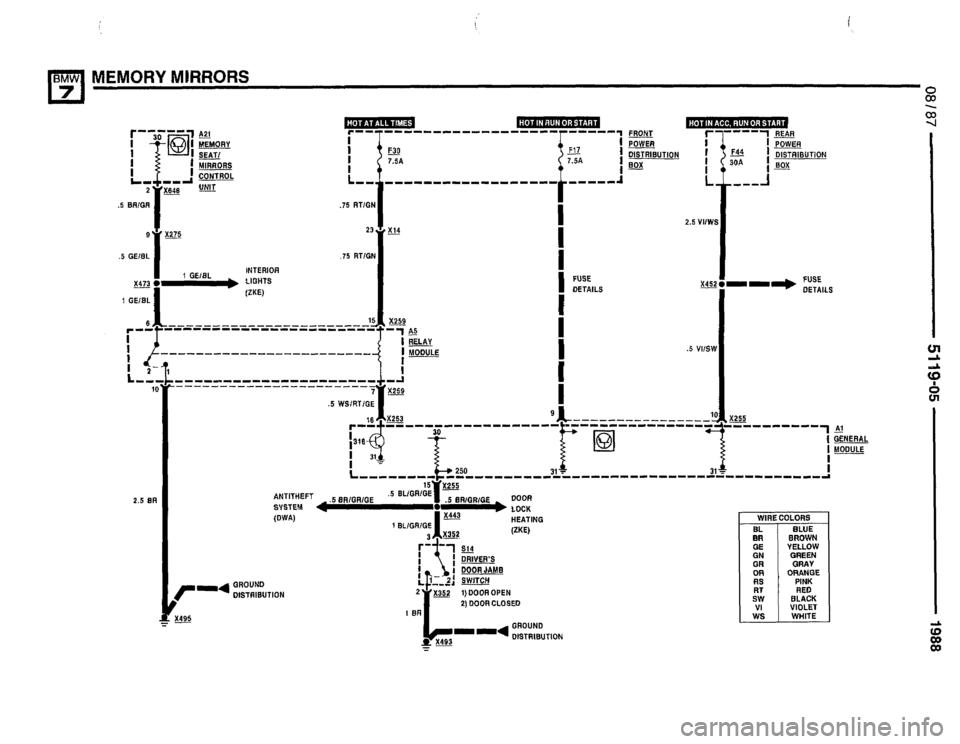 BMW 735i 1987 E32 Electrical Troubleshooting Manual BMW 735i 1987 E32 Electrical Troubleshooting Manual