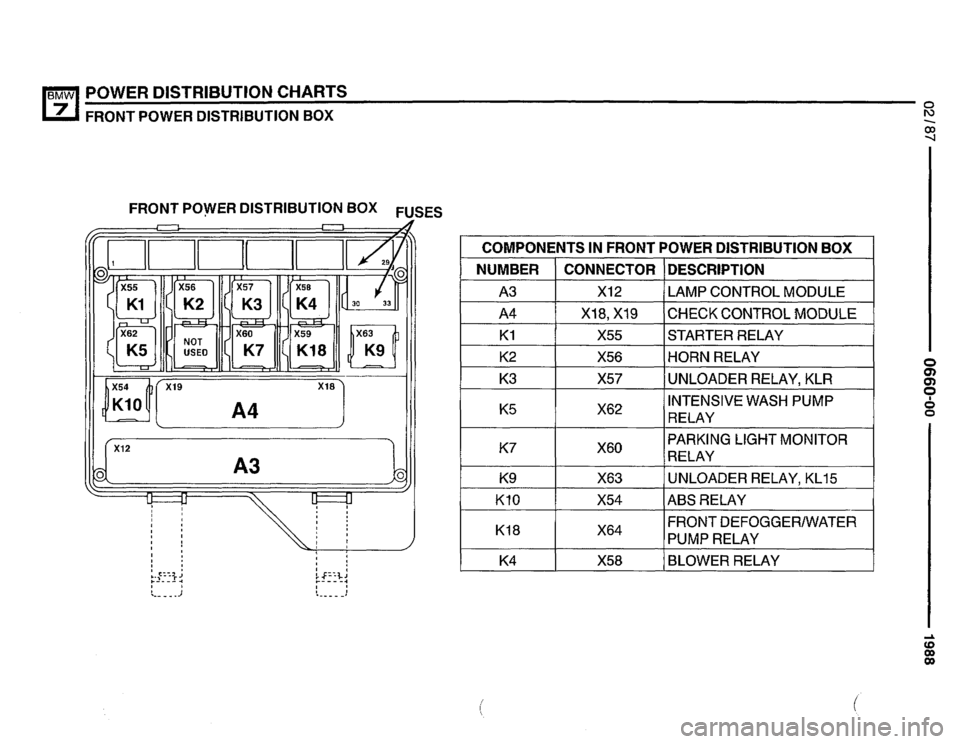 BMW 735i 1987 E32 Electrical Troubleshooting Manual BMW 735i 1987 E32 Electrical Troubleshooting Manual