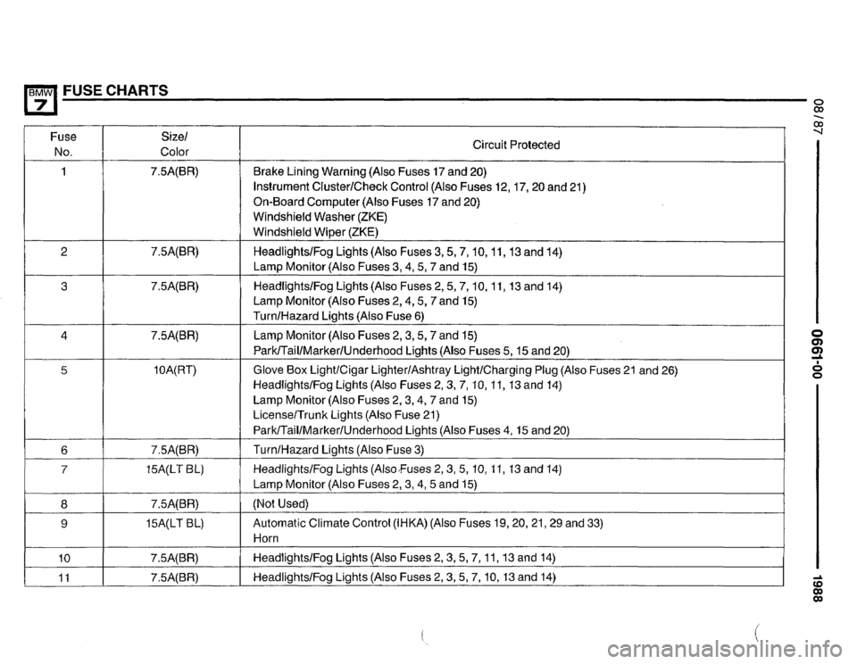 BMW 735i 1987 E32 Electrical Troubleshooting Manual BMW 735i 1987 E32 Electrical Troubleshooting Manual
