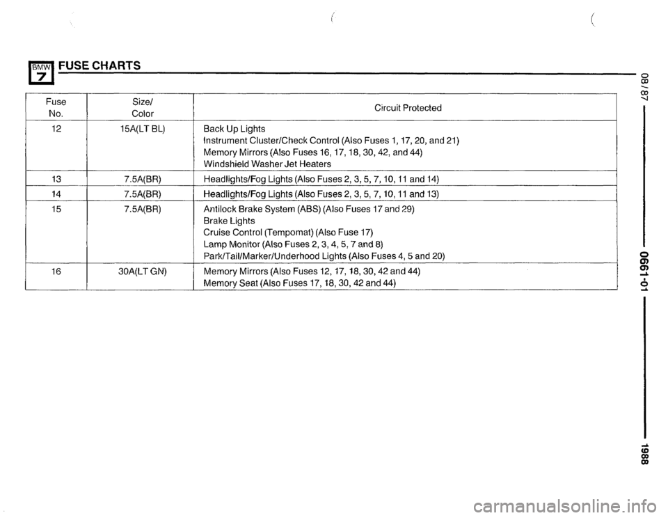 BMW 735i 1987 E32 Electrical Troubleshooting Manual BMW 735i 1987 E32 Electrical Troubleshooting Manual