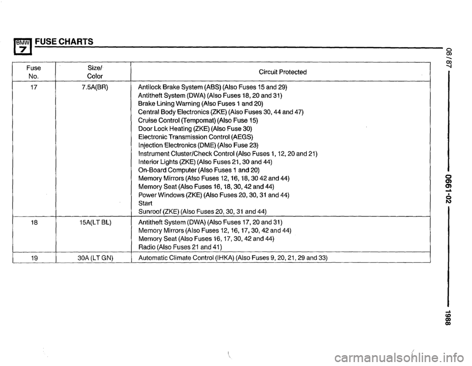 BMW 735i 1987 E32 Electrical Troubleshooting Manual BMW 735i 1987 E32 Electrical Troubleshooting Manual