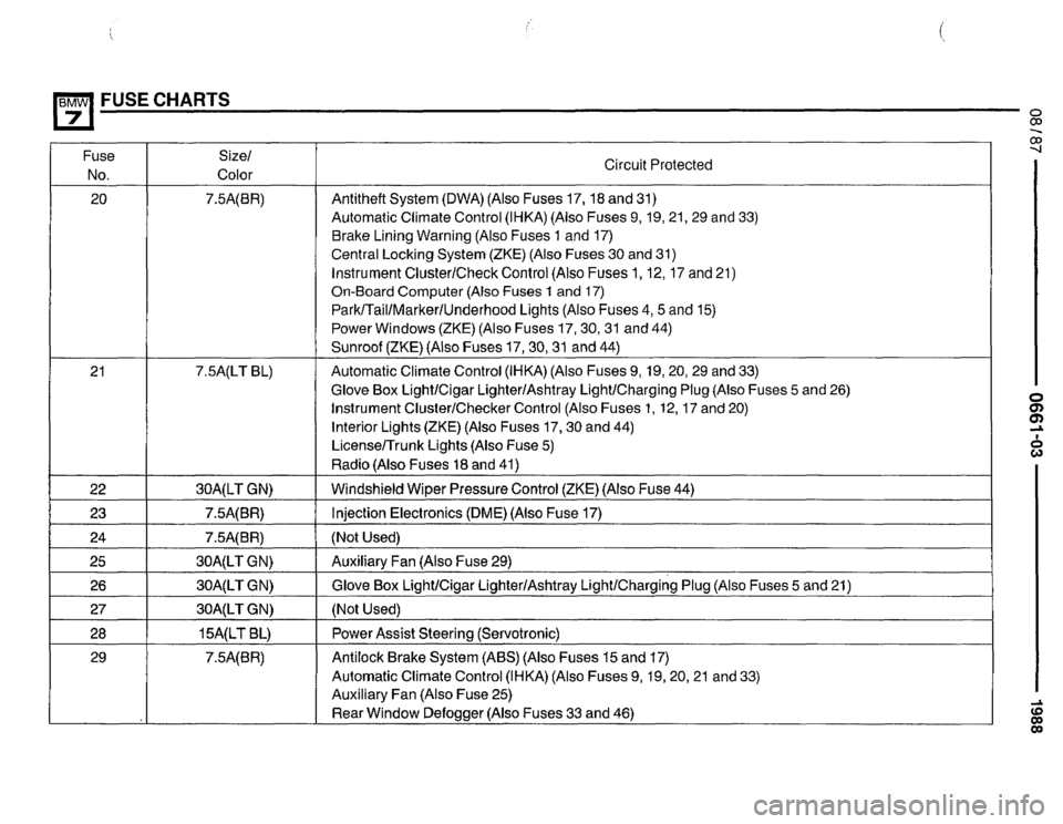 BMW 735i 1987 E32 Electrical Troubleshooting Manual BMW 735i 1987 E32 Electrical Troubleshooting Manual