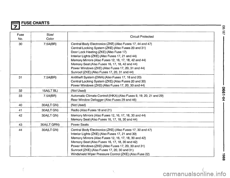 BMW 735i 1987 E32 Electrical Troubleshooting Manual BMW 735i 1987 E32 Electrical Troubleshooting Manual