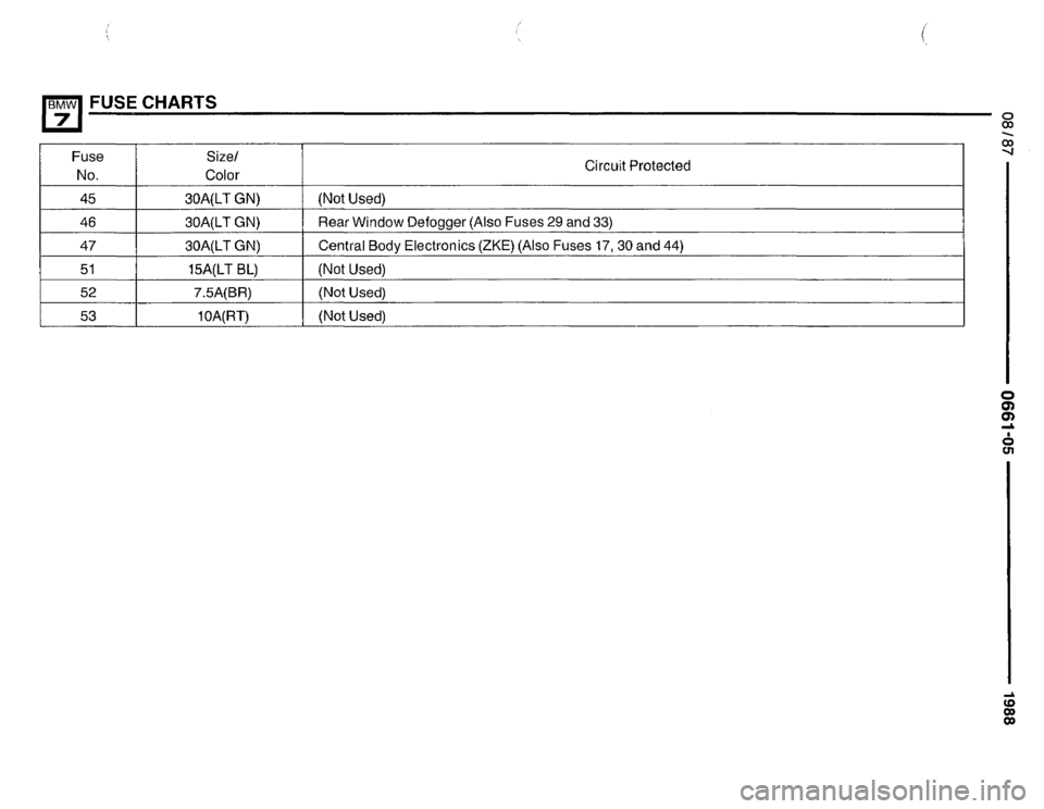 BMW 735i 1987 E32 Electrical Troubleshooting Manual BMW 735i 1987 E32 Electrical Troubleshooting Manual