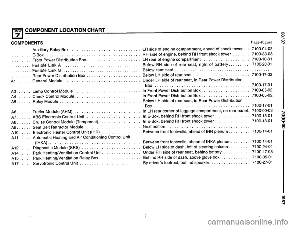 BMW 735i 1987 E32 Electrical Troubleshooting Manual BMW 735i 1987 E32 Electrical Troubleshooting Manual