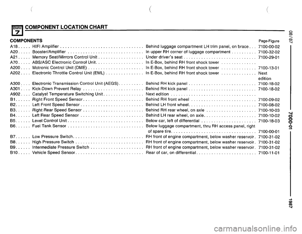BMW 735i 1987 E32 Electrical Troubleshooting Manual BMW 735i 1987 E32 Electrical Troubleshooting Manual