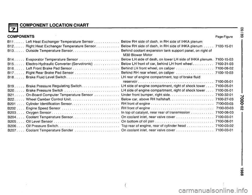 BMW 735i 1987 E32 Electrical Troubleshooting Manual BMW 735i 1987 E32 Electrical Troubleshooting Manual