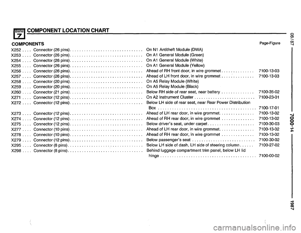 BMW 735i 1987 E32 Electrical Troubleshooting Manual BMW 735i 1987 E32 Electrical Troubleshooting Manual