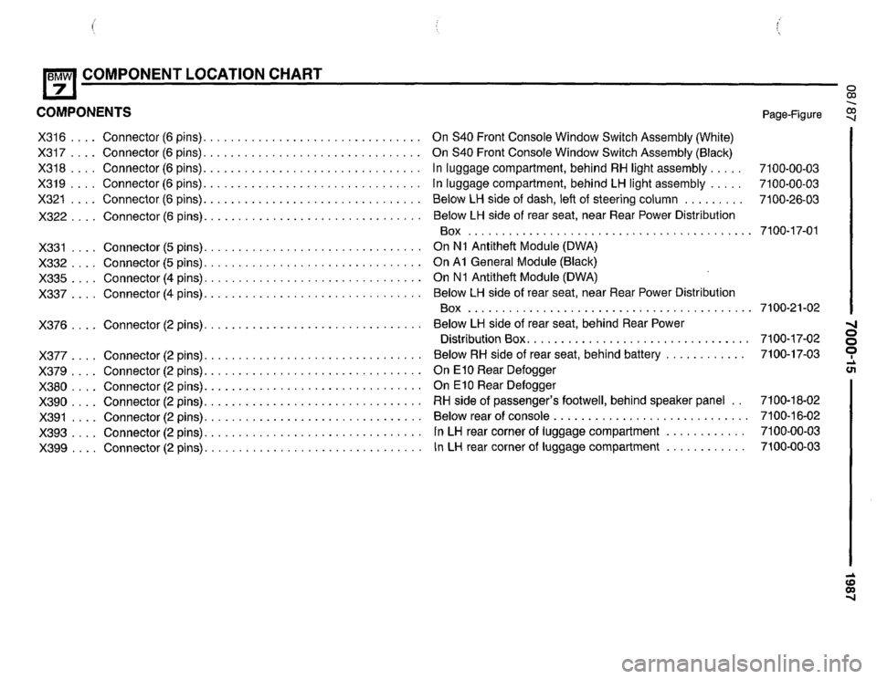 BMW 735i 1987 E32 Electrical Troubleshooting Manual BMW 735i 1987 E32 Electrical Troubleshooting Manual