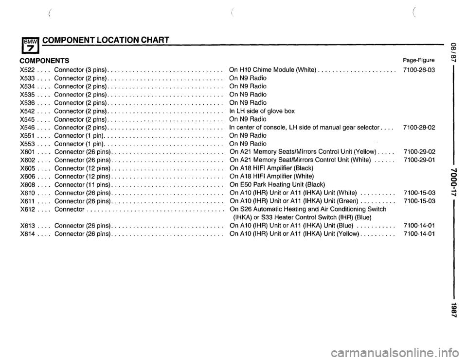 BMW 735i 1987 E32 Electrical Troubleshooting Manual BMW 735i 1987 E32 Electrical Troubleshooting Manual