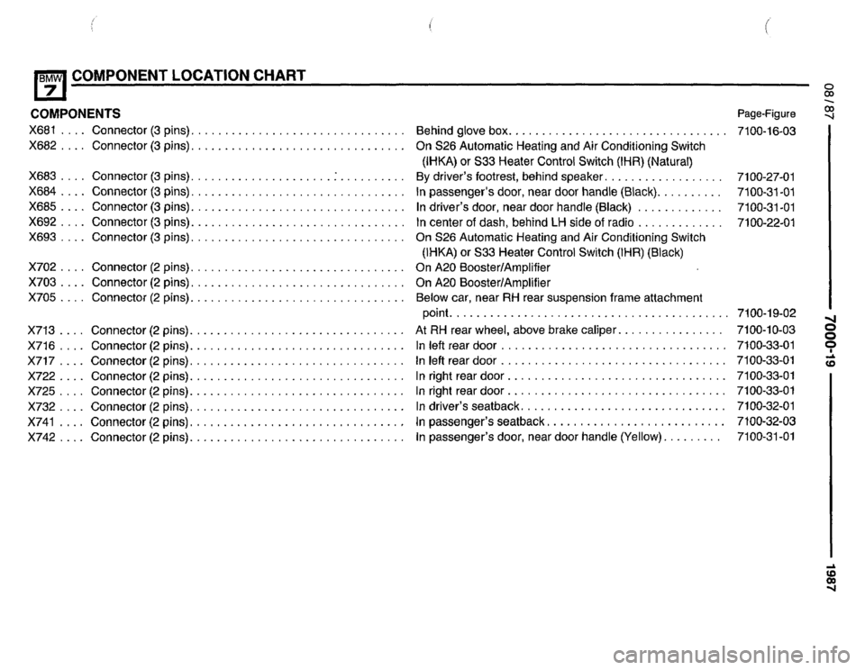 BMW 735i 1987 E32 Electrical Troubleshooting Manual BMW 735i 1987 E32 Electrical Troubleshooting Manual