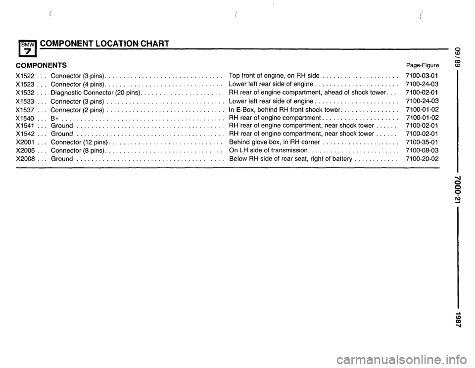BMW 735i 1987 E32 Electrical Troubleshooting Manual BMW 735i 1987 E32 Electrical Troubleshooting Manual