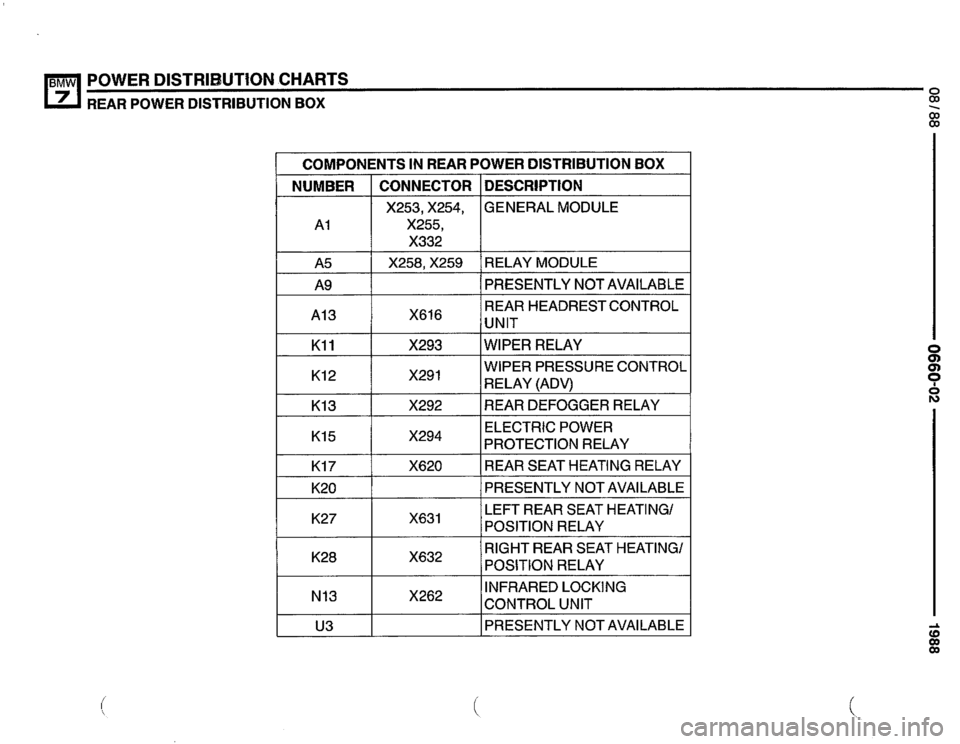 BMW 750il 1988 E32 Electrical Troubleshooting Manual 
