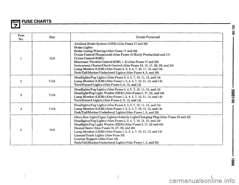 BMW 750il 1988 E32 Electrical Troubleshooting Manual 