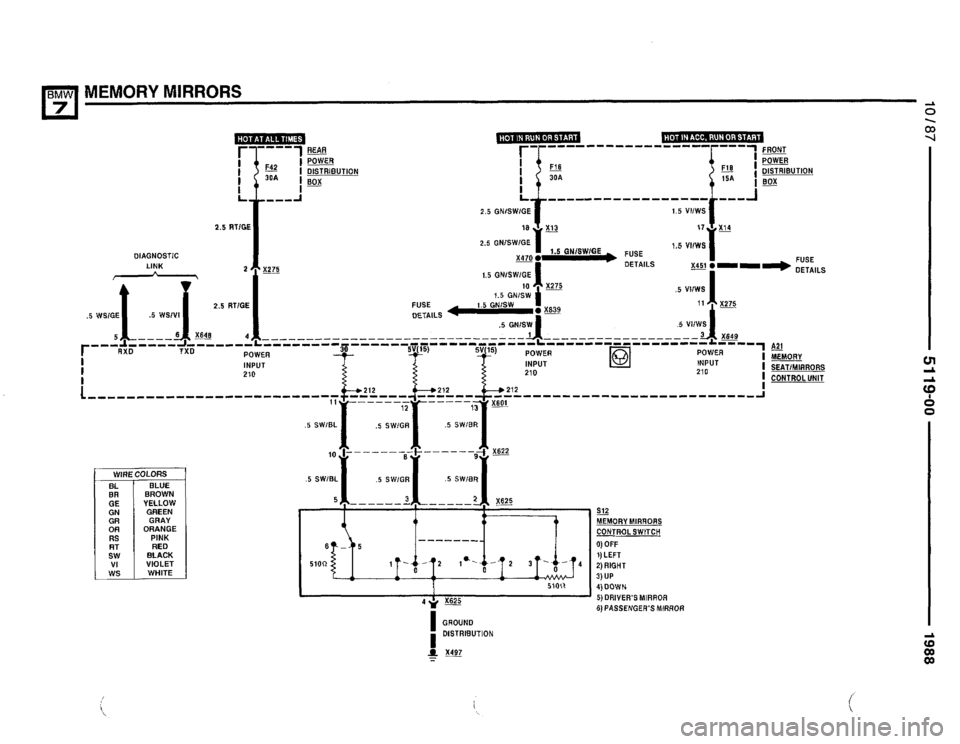 BMW 750il 1988 E32 Electrical Troubleshooting Manual BMW 750il 1988 E32 Electrical Troubleshooting Manual