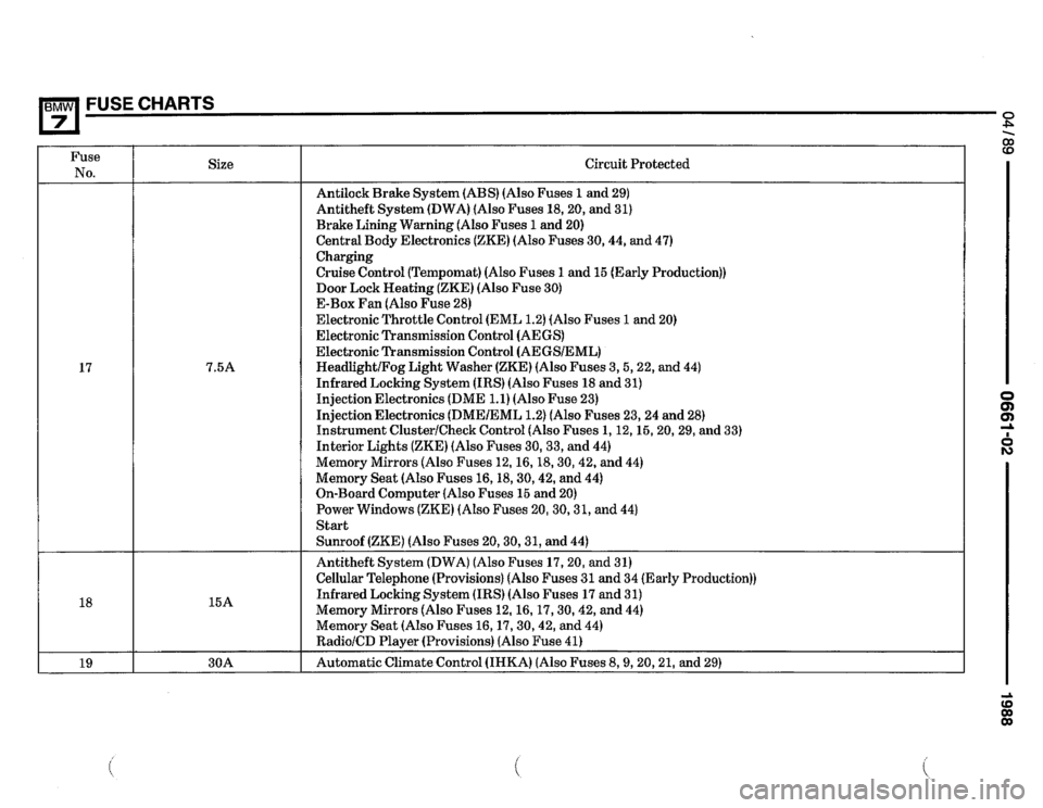 BMW 750il 1988 E32 Electrical Troubleshooting Manual BMW 750il 1988 E32 Electrical Troubleshooting Manual