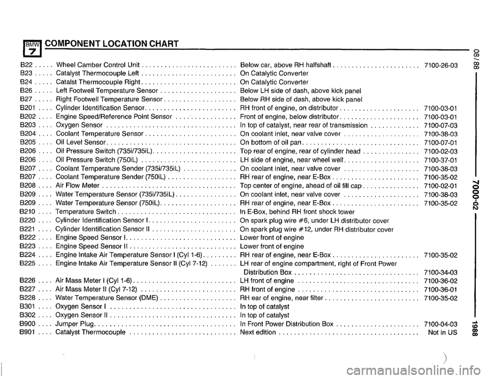 BMW 750il 1988 E32 Electrical Troubleshooting Manual BMW 750il 1988 E32 Electrical Troubleshooting Manual