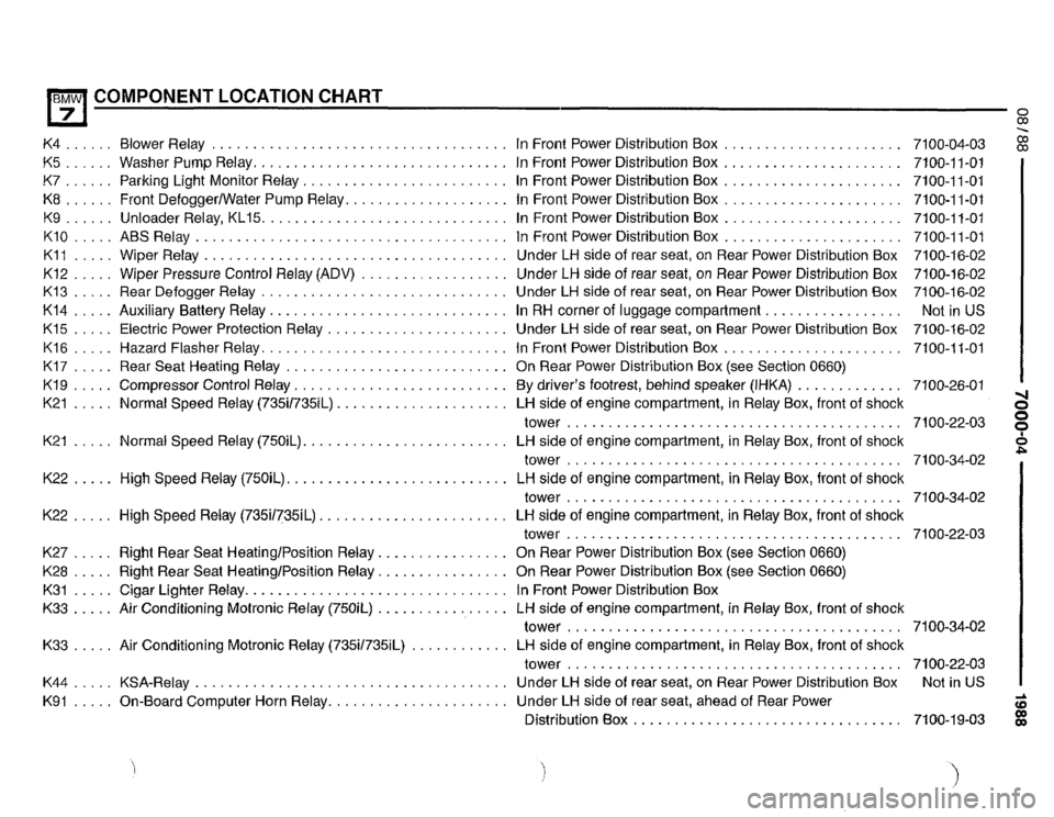 BMW 750il 1988 E32 Electrical Troubleshooting Manual BMW 750il 1988 E32 Electrical Troubleshooting Manual