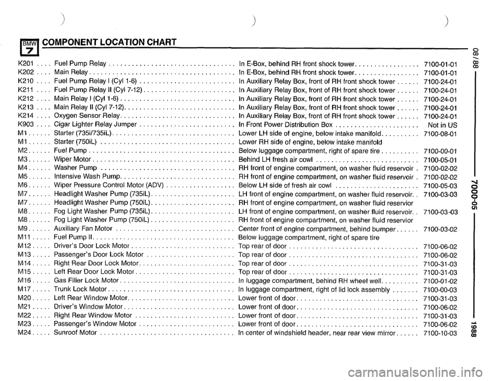 BMW 750il 1988 E32 Electrical Troubleshooting Manual BMW 750il 1988 E32 Electrical Troubleshooting Manual